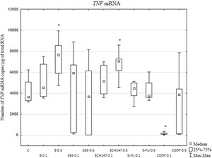 Figure from article: The influence of betulin...