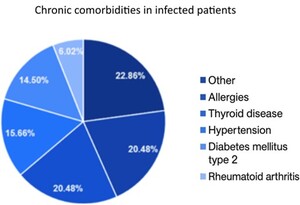 Figure from article: The impact of common...