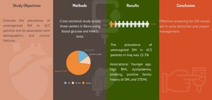 Rycina z artykułu: Unrecognized diabetes...
