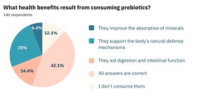 Rycina z artykułu: Prebiotyki – fundament...