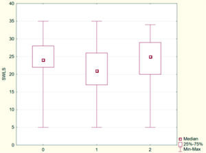 Figure from article: Life satisfaction and the...