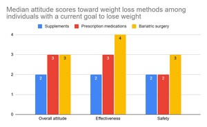 Rycina z artykułu: Badanie poziomu samooceny...