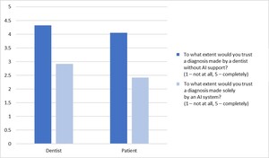 Rycina z artykułu: Szanse czy zagrożenia?...