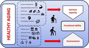 Figure from article: The burden of...