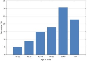 Rycina z artykułu: Histopatologiczna analiza...