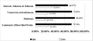 Figure from article: Environmental study...