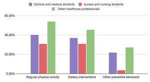 Figure from article: Health-promoting strategies...