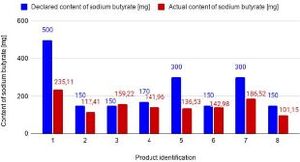 Figure from article: The analysis of sodium...