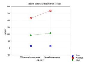 Figure from article: Health behaviors and their...