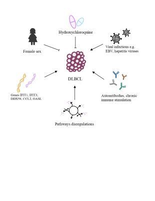 Figure from article: Hematological malignancies...
