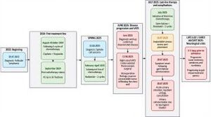 Figure from article: Metachronous spindle cell...