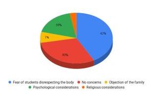 Figure from article: A survey of medical...