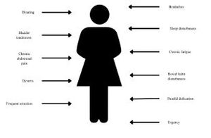 Rycina z artykułu: Endometriosis as a systemic...