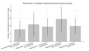 Figure from article: Physical activity,...