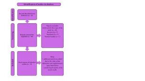Figure from article: Applications of machine...