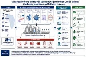 Figure from article: Manufacturing platforms for...