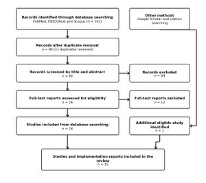 Figure from article: Nurse-led oral care...