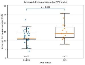 Figure from article: Prevalence and clinical...
