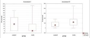 Figure from article: Health behaviors in early...
