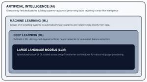 Figure from article: Artificial intelligence in...