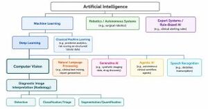 Figure from article: Artificial...